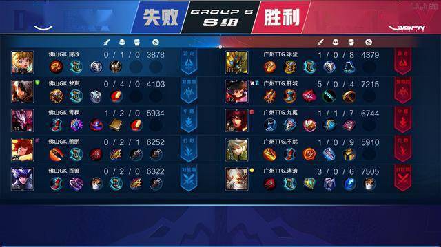 动的叙述方 动的叙述方